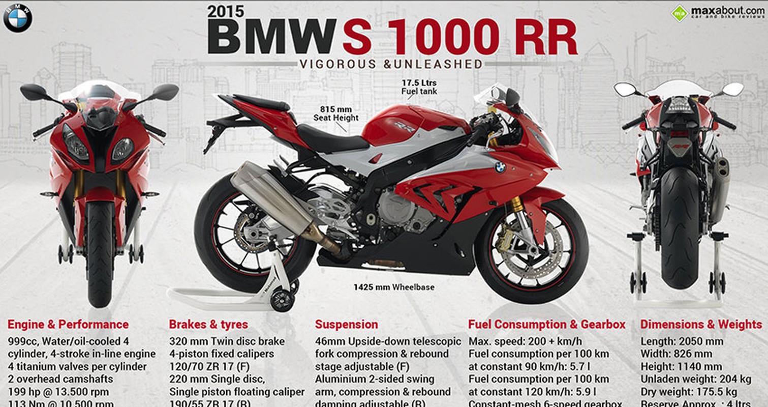 “Khui thung” BMW S1000RR 2015 do choe dau tien tai VN-Hinh-12